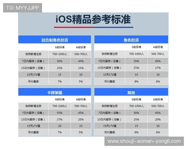永利皇宫官网下载官方渠道，保障账号安全与游戏数据的完整性