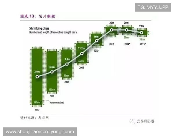 澳门真人备用平台未来发展趋势与行业创新带来更优质的游戏体验